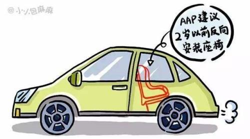 安全座椅晃动正常吗