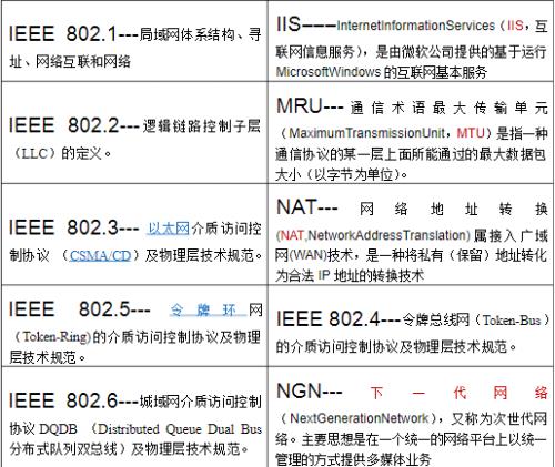 一般控制名词解释