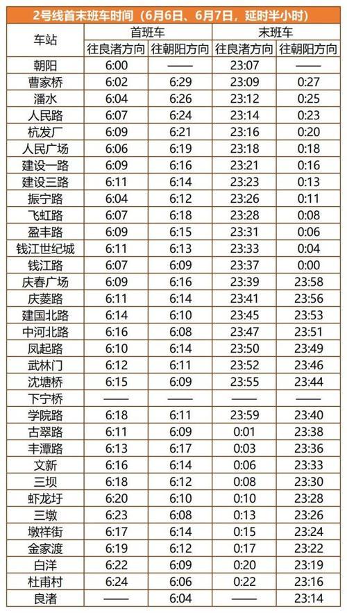 杭州地铁最早几点发车