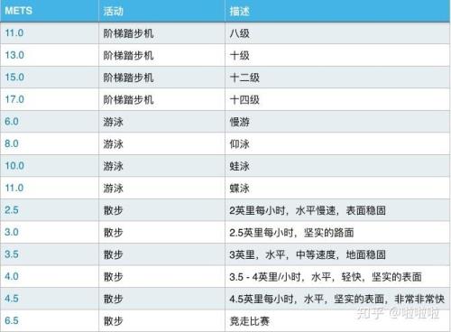 千步当量如何计算