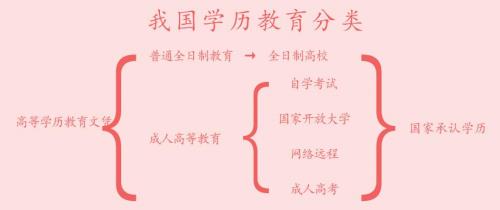 最高学历指的是什么