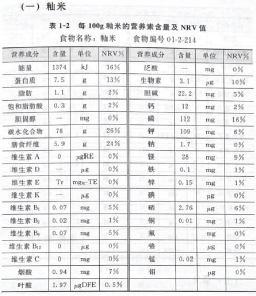 米饭有哪些营养成分