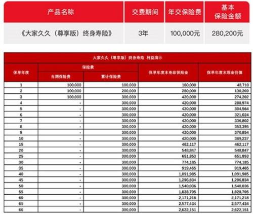 久久终身寿险3年到期能取吗