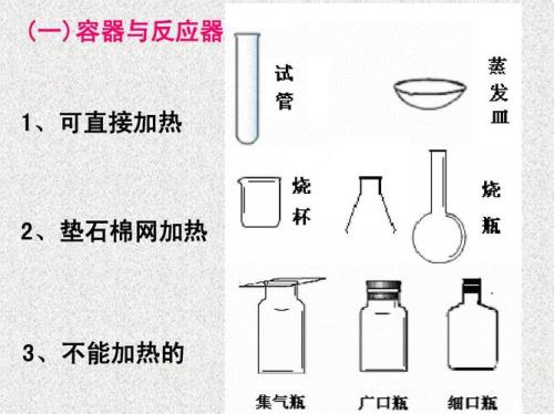 化学反应器的类型缩写