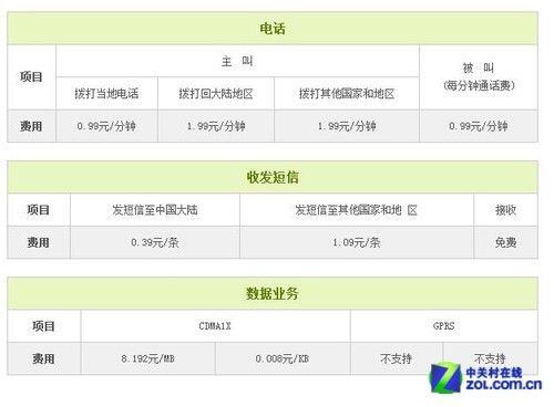 国际漫游费用