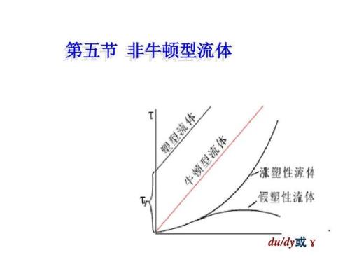 非牛顿流体受力有极限吗