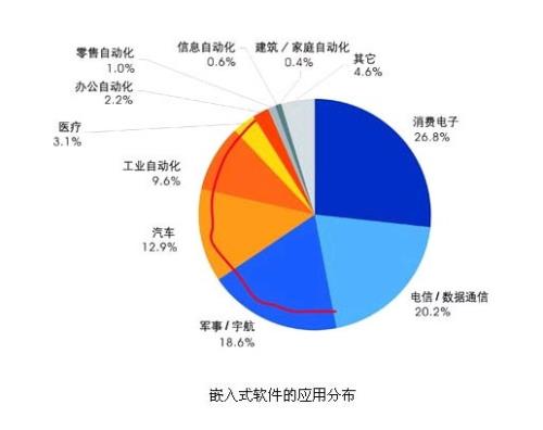 开发前景的意思