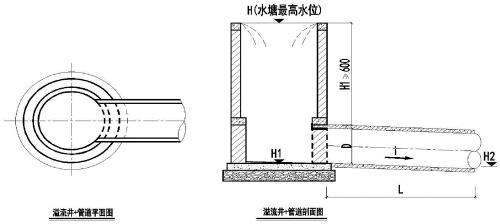 排水弯溢流