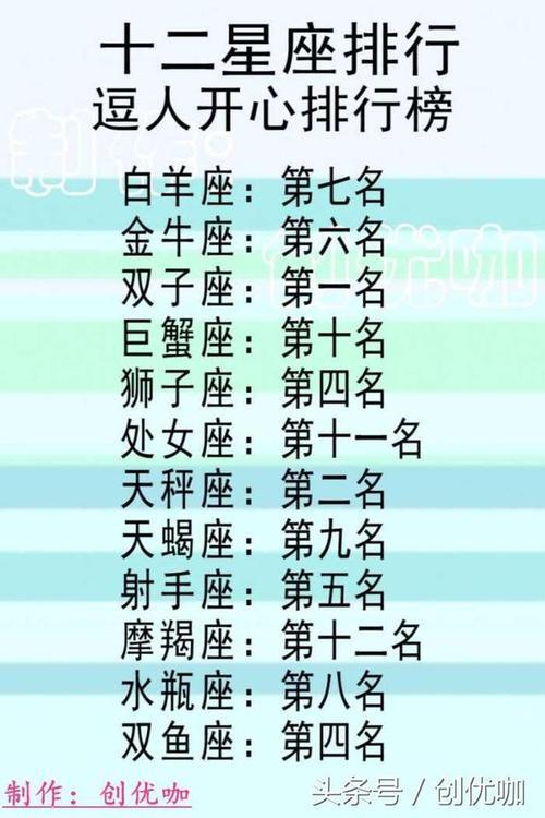 越长越好看的十二星座排名