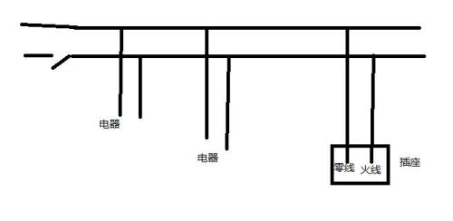零火回路是什么意思