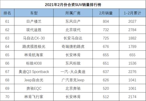合资车品牌排行榜
