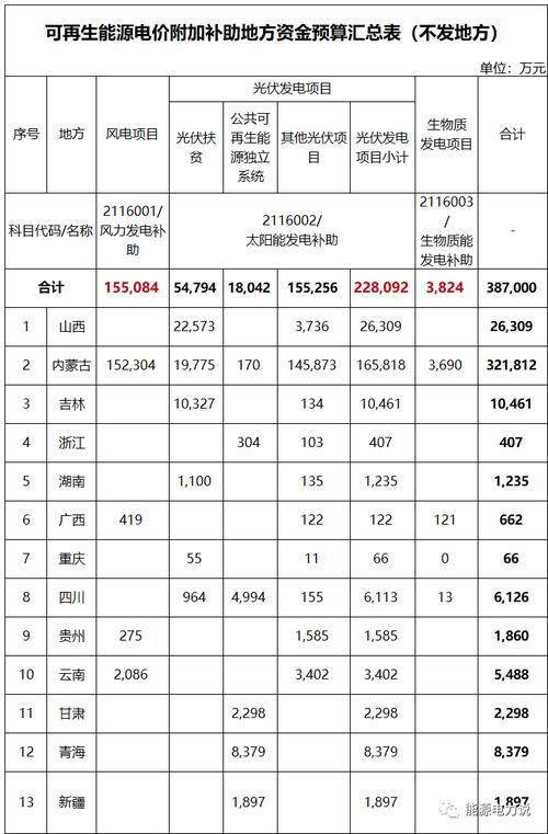 2022年棉花补贴一共能补多少钱
