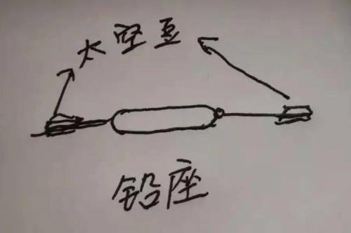 铅坠上面为什么两个太空豆
