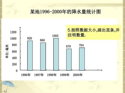 条形统计图的三个特点