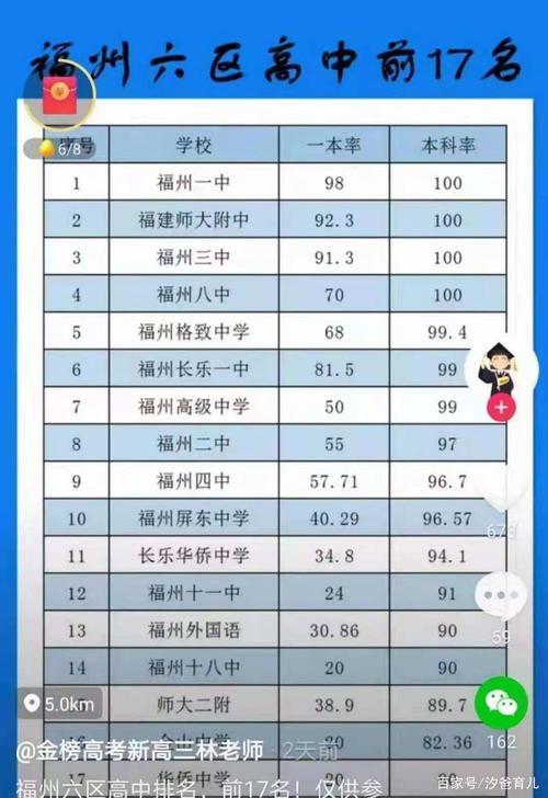 2021福州公立初中排名