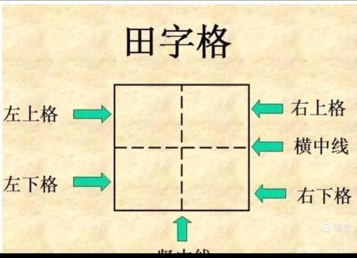开在田字格里的正确写法