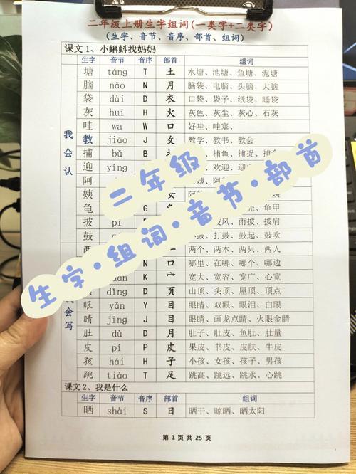 “行”音序、音节、组词