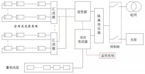 双向逆变器原理