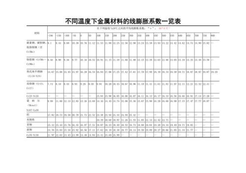 钢膨胀系数是多少计算公式