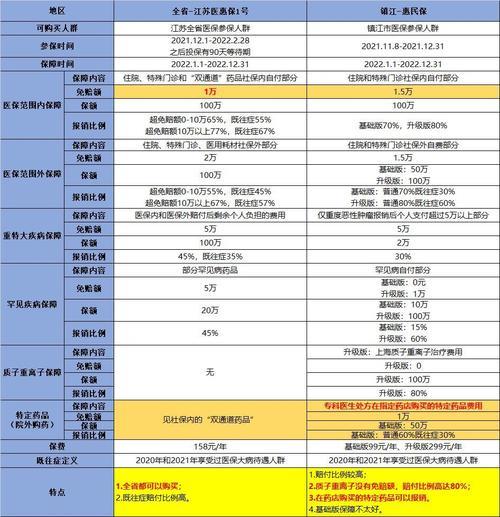 99元冀惠保优缺点