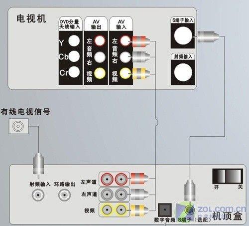 液晶电视怎么连接网