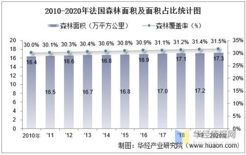 世界森林覆盖率排行榜