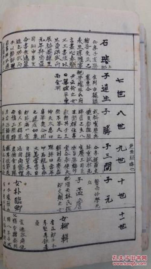 家谱咋写是正确的