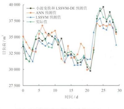 预加负荷是什么意思