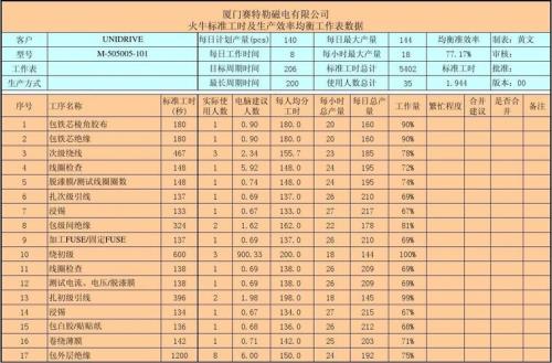 工时单怎么做