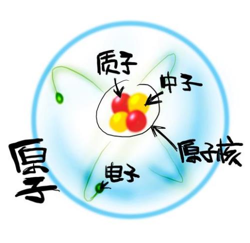 为什么质子和中子相等啊