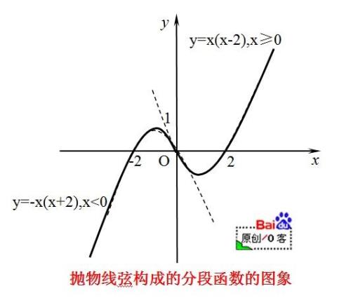 奇函数加偶函数口诀