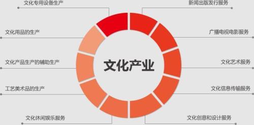 推动文化发展的主要途径有什么