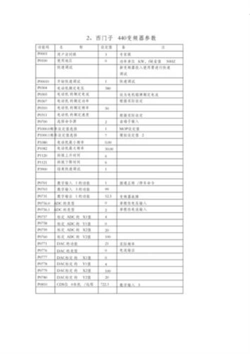 带编码器输入的变频器说明书