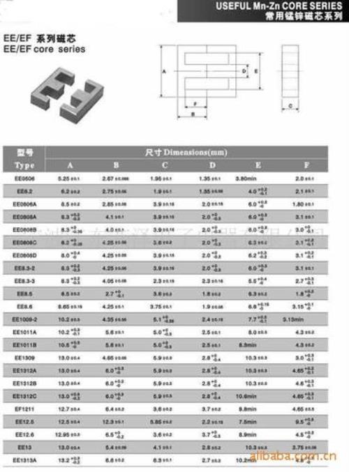 硅钢磁导率对照表