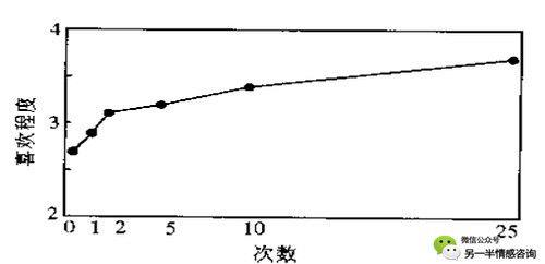 什么现象不能用夏勒特原理解释