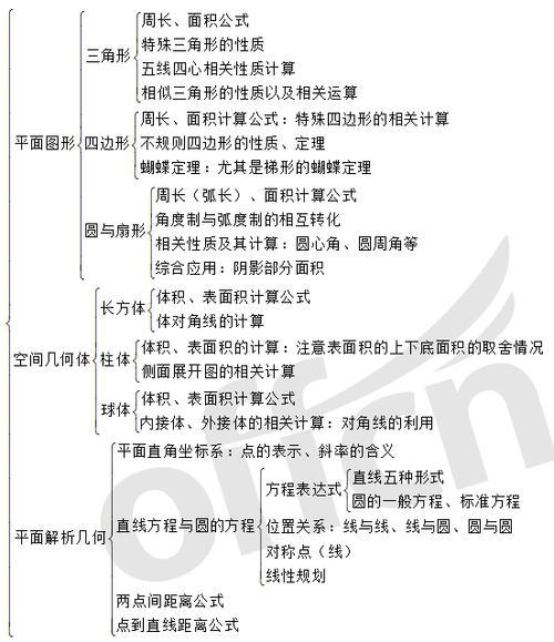几何知识是什么