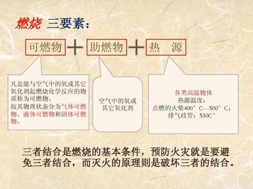 可燃物助燃物有什么区别