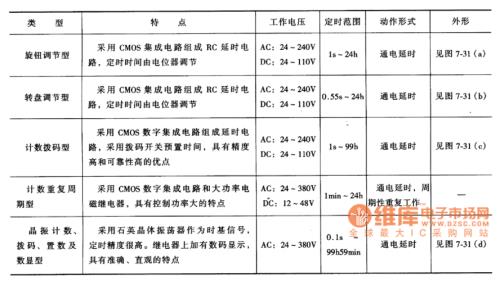继电器型号和参数的区别