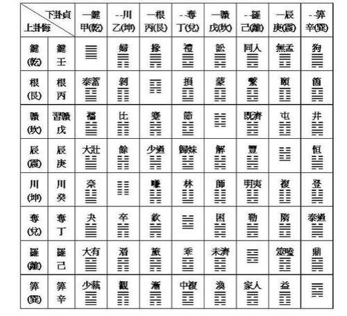 八卦八个字读音