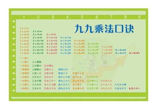 读乘法口诀完整版