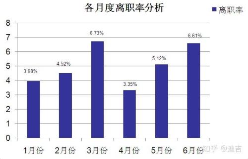 离职率计算公式