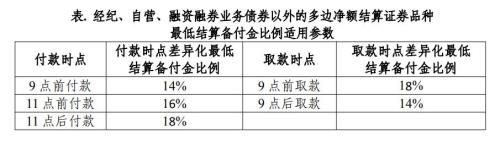 什么是货银兑付改革