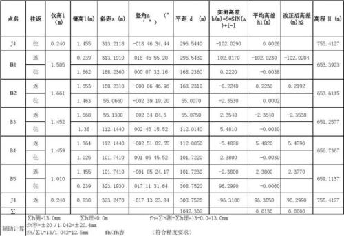 允许差值怎么算