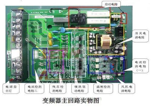 变频器对拖试验原理