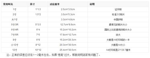 10厘米等于多少寸