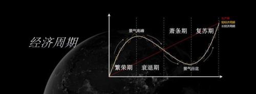 景气是什么意思