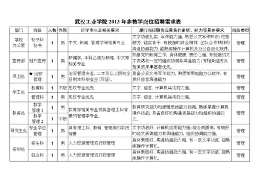 岗位预算是什么意思