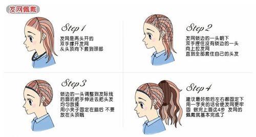 戴假发的教程