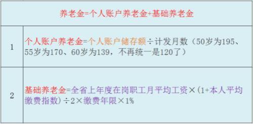 个人账户计发月数计算公式