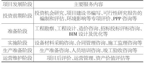 全过程咨询还用施工招标吗